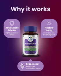 Resveratrol